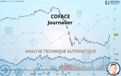 COFACE - Giornaliero