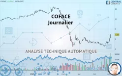 COFACE - Täglich