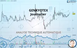 GENKYOTEX - Journalier