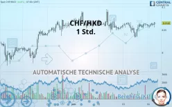 CHF/HKD - 1 Std.