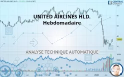 UNITED AIRLINES HLD. - Hebdomadaire