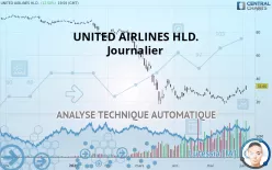 UNITED AIRLINES HLD. - Journalier