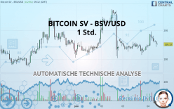 BITCOIN SV - BSV/USD - 1H