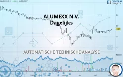 ALUMEXX N.V. - Dagelijks