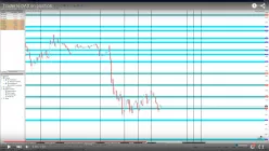 DAX40 PERF INDEX - 5 min.