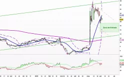 MACROGENICS INC. - Diario