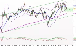 ACADIA PHARMACEUTICALS INC. - Diario