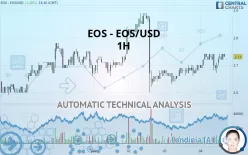 EOS - EOS/USD - 1H