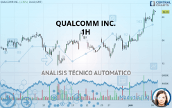 QUALCOMM INC. - 1H