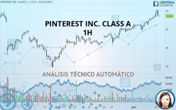 PINTEREST INC. CLASS A - 1H