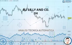 ELI LILLY AND CO. - 1H