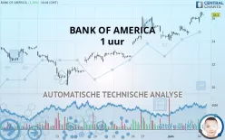 BANK OF AMERICA - 1 uur