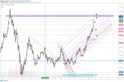 EUR/USD - 4 uur