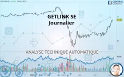 GETLINK SE - Journalier