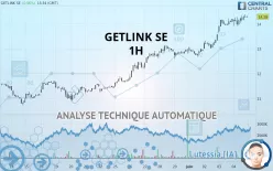 GETLINK SE - 1H