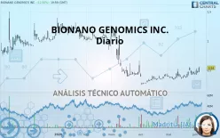 BIONANO GENOMICS INC. - Diario