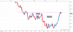 NZD/USD - Täglich