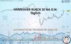 HANNOVER RUECK SE NA O.N. - Täglich