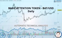 BASIC ATTENTION TOKEN - BAT/USD - Täglich