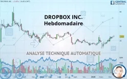 DROPBOX INC. - Hebdomadaire