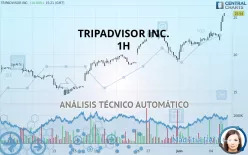 TRIPADVISOR INC. - 1H