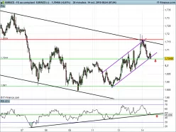 EUR/NZD - 30 min.