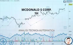 MCDONALD S CORP. - 1H