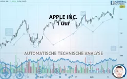 APPLE INC. - 1H