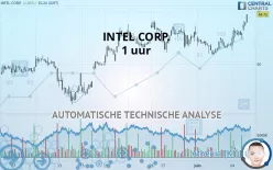 INTEL CORP. - 1H