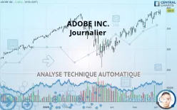 ADOBE INC. - Daily