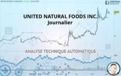 UNITED NATURAL FOODS INC. - Journalier