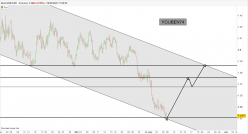 USD/CAD - 4H