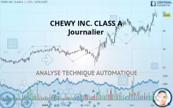 CHEWY INC. CLASS A - Journalier