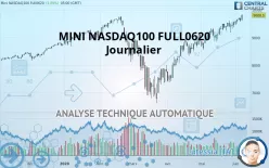 NASDAQ100 - MINI NASDAQ100 FULL1224 - Dagelijks