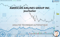 AMERICAN AIRLINES GROUP INC. - Journalier