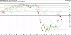 BNP PARIBAS ACT.A - Journalier