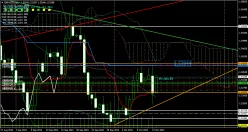 GBP/USD - Täglich