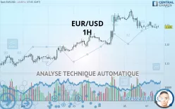 EUR/USD - 1H