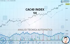 CAC40 INDEX - 1H