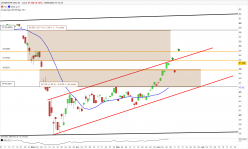 AMUNDI ETF CAC 40 - Journalier