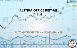 ALSTRIA OFFICE REIT-AG - 1 Std.