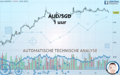 AUD/SGD - 1 uur