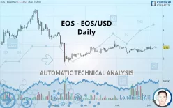 EOS - EOS/USD - Daily