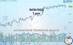 NOK/SGD - 1 uur