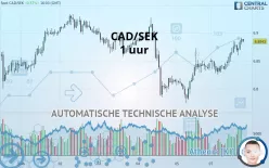 CAD/SEK - 1 uur