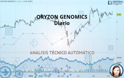ORYZON GENOMICS - Dagelijks