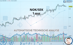 NOK/SEK - 1 Std.