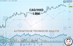 CAD/HKD - 1 Std.