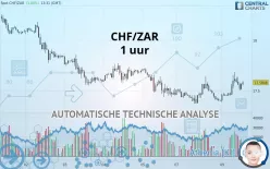 CHF/ZAR - 1 uur