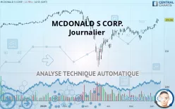 MCDONALD S CORP. - Dagelijks